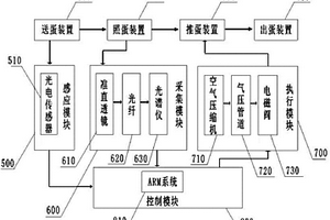 血斑蛋在线无损检测分选设备