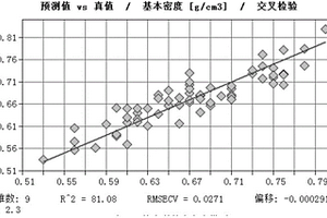 测定大花序桉木材基本密度和生材密度的方法