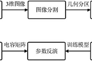 介电功能梯度绝缘双模态无损检测方法