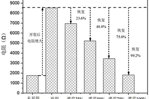 基于电阻的水泥基材料裂缝修复性能的智能监测方法
