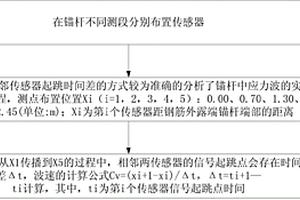 测定锚杆中应力波传播速度的方法