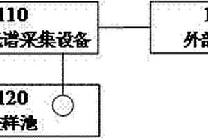 基于近红外光谱技术的奶粉分类测定系统
