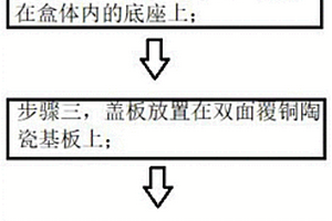 双面覆铜陶瓷基板的局部放电测试方法