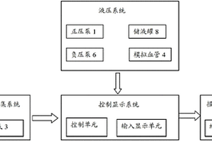 医用止血钳夹持阻断测试装置