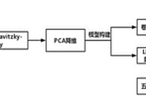 基于深度学习卷积神经网络的新冠病毒识别预测模型