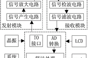 锚杆长度测量仪