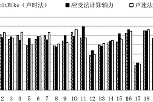 采用声速比率回归法测量服役螺栓轴力的方法