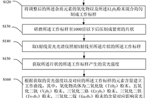 采用X射线荧光测定红、蓝宝石中元素含量的方法与系统