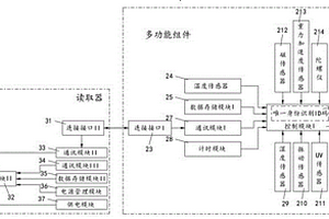 具有测温功能的冷链专用周转箱及读取器