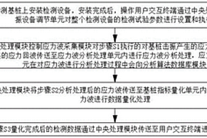 基于桩外跨孔的无损基桩检测方法