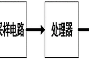 电容式智能输液监测器