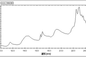 HMX炸药水分含量快速测量方法