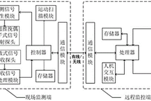 金属丝绳的在线监测方法及装置