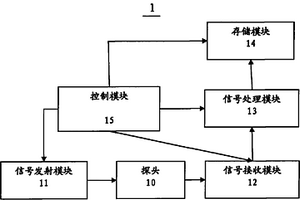 超声波无损检测装置及其方法