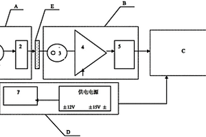 用于监测多孔材料孔隙率变化的装置