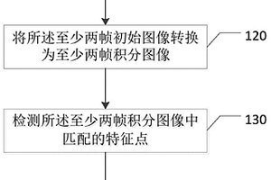 基于视觉感知的桥梁变形的监测方法、装置及设备