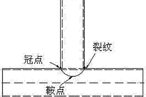 钢管相贯节点冠点处裂纹扩展倾斜角度的测量方法