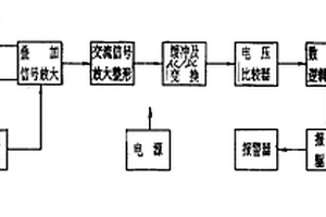 钢芯铝绞线钢芯缺断股测量仪