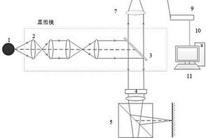 基于白光干涉法的晶圆膜厚测量装置