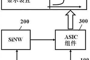 硅纳米线FET传感器阻值的测量装置及方法
