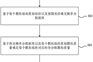 级配测定方法、装置、设备及存储介质