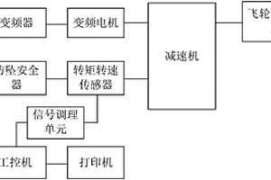 防坠安全器性能测试系统