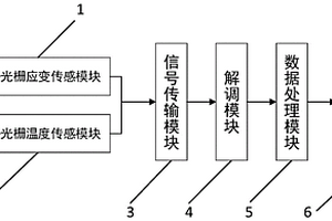 垂直升船机平衡重系统多根钢丝绳负载状态同步监测系统