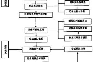 植物根系几何构型的原位测量方法