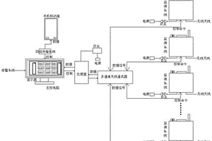 洁净室洁净度监测装置