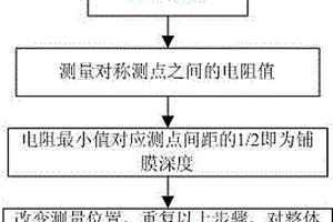 垂直铺塑铺膜深度的探测方法