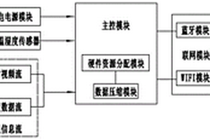 精确测温控制系统