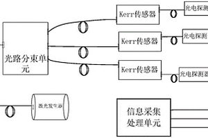 基于电光二次效应的空间强电场测量系统