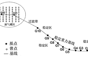 固定场法时移微重力油气藏监测方法