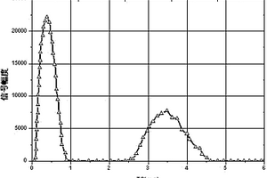 基于核磁共振的水泥基材料水化度测量方法