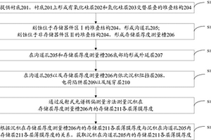 用于3D NAND存储器的存储层薄膜厚度测量方法