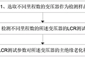 动车组牵引变压器主绝缘老化程度的无损检测及判定方法