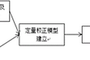 油砂中镁元素含量的近红外光谱快速测定方法