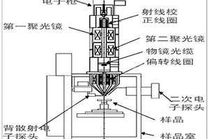 电子束无损显微分层内窥透视多层结构集成电路检测仪