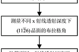 6H-SiC材料应力沿表面法线分布信息的测量方法