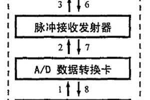 斜拉索表面水膜/水线的超声波测厚系统