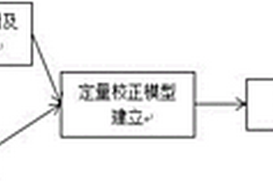 基于近红外光谱的油砂中金属钠含量的测量方法