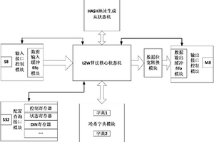 应用于PXI Express总线测试系统的通用数据压缩IP核