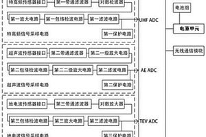 电池供电的低功耗高压开关柜局放在线监测装置