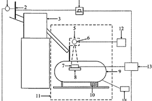 稻米参数自动测量装置及方法