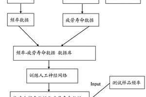 预测含初始分层损伤复合材料的剩余疲劳寿命的方法