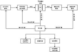 新型便携式苹果内部品质无损检测仪
