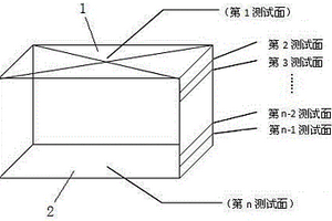 钕铁硼坯料碳含量分布的测试方法