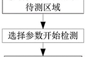 航空发动机封严间隙测量方法