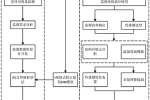 基于BIM的木结构古建筑结构健康监测方法
