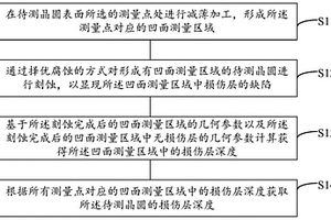晶圆表面损伤层深度测量方法及系统